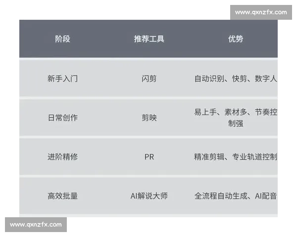 如何制作创意电影解说视频并进行高效原创剪辑技巧分享